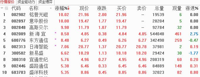 5G概念股及高量比公司分析与点评