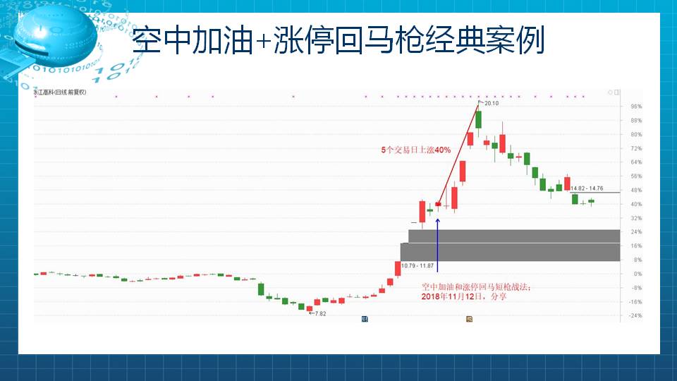 点股成金实战课明天上午包月1000元大优惠来了！