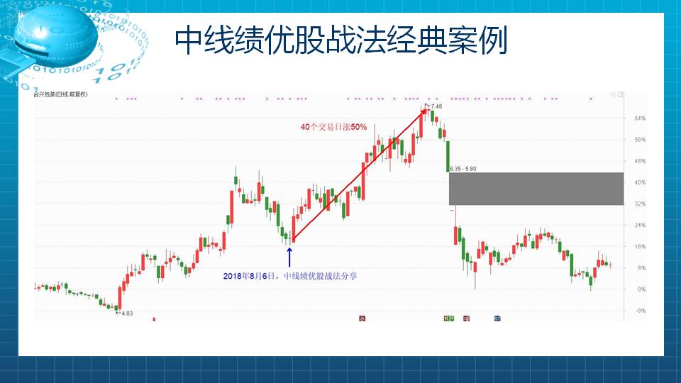 点股成金实战课明天上午包月1000元大优惠来了！