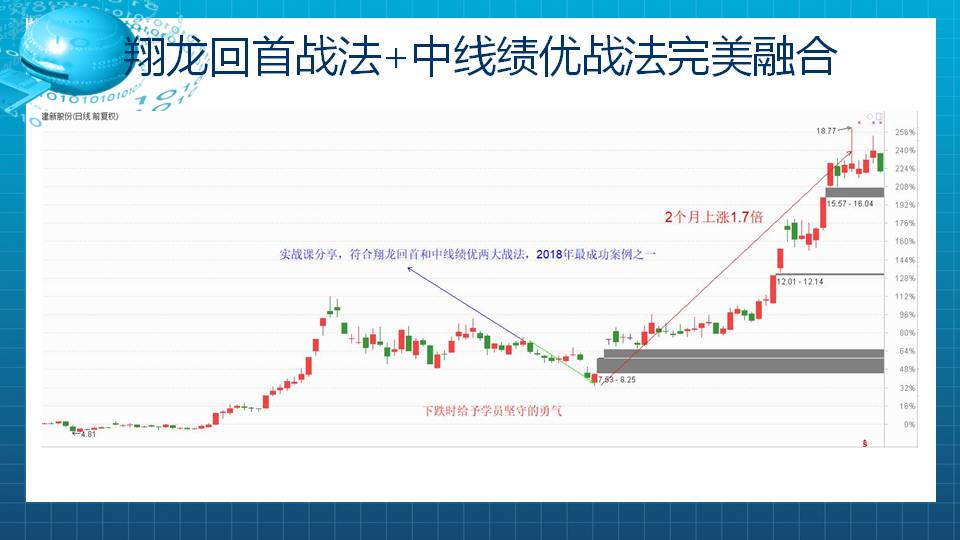 点股成金实战课明天上午包月1000元大优惠来了！