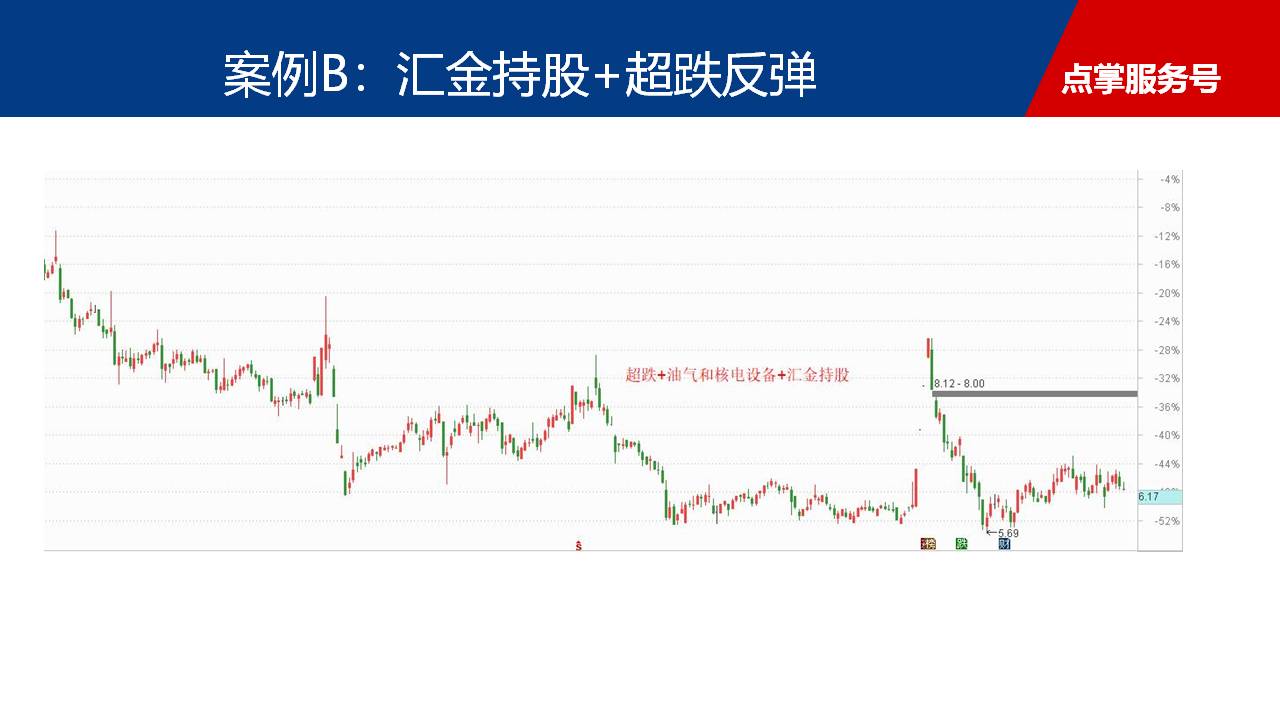 缩量十字星准备出击，两只涨停回调股机会大