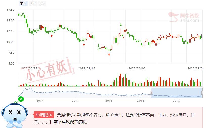 5G概念股及高量比公司分析与点评