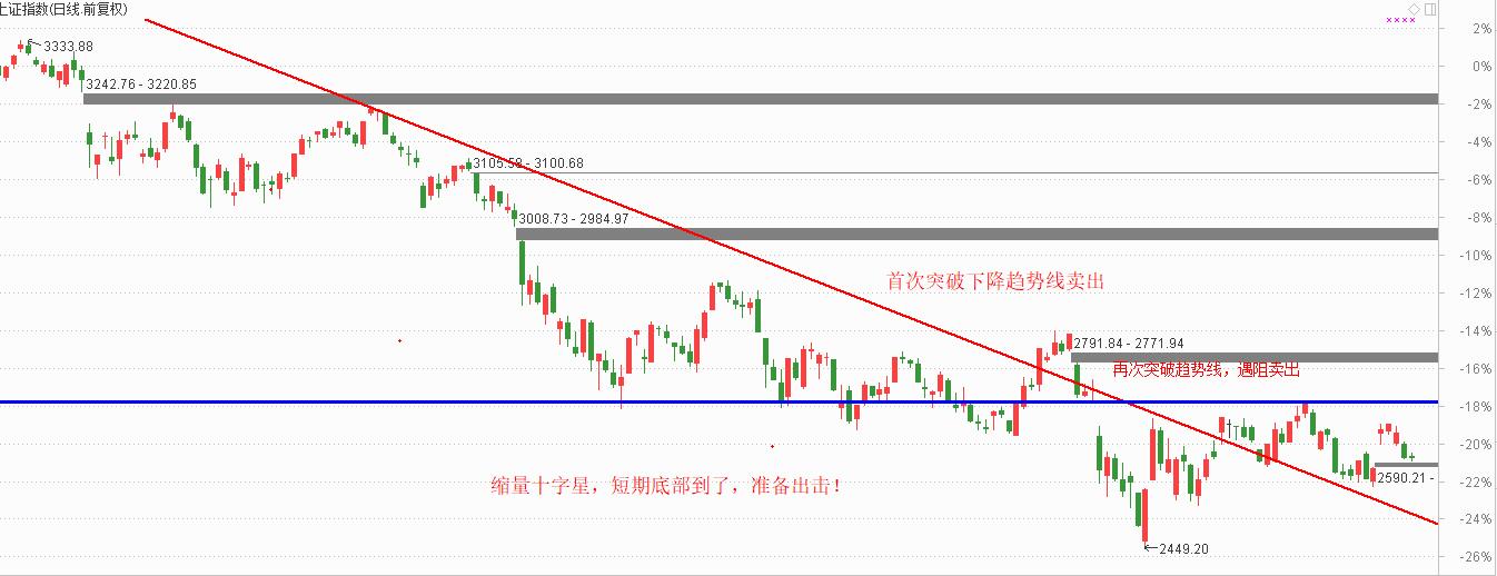 缩量十字星准备出击，两只涨停回调股机会大