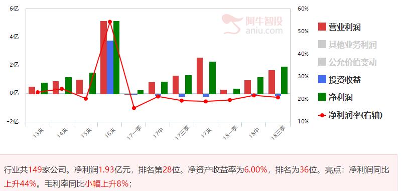 互联网医疗受关注，异动公司分析与点评