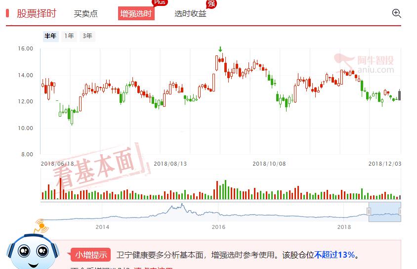 互联网医疗受关注，异动公司分析与点评