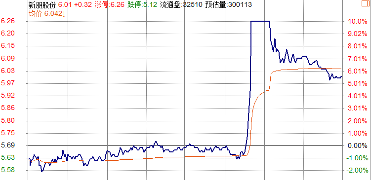 龙头天天坑人的日子还有多久？！