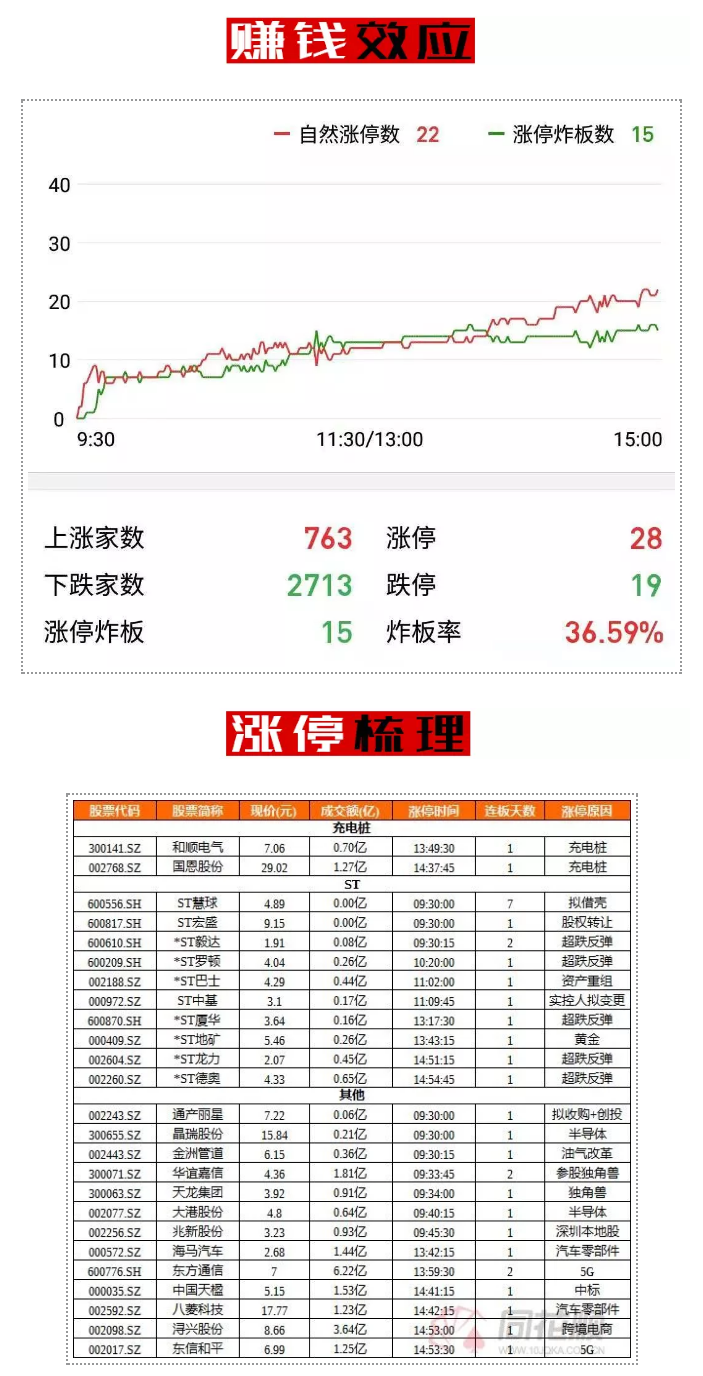 龙头天天坑人的日子还有多久？！