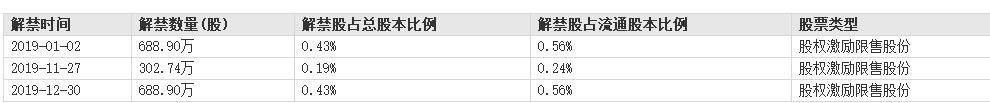 互联网医疗受关注，异动公司分析与点评