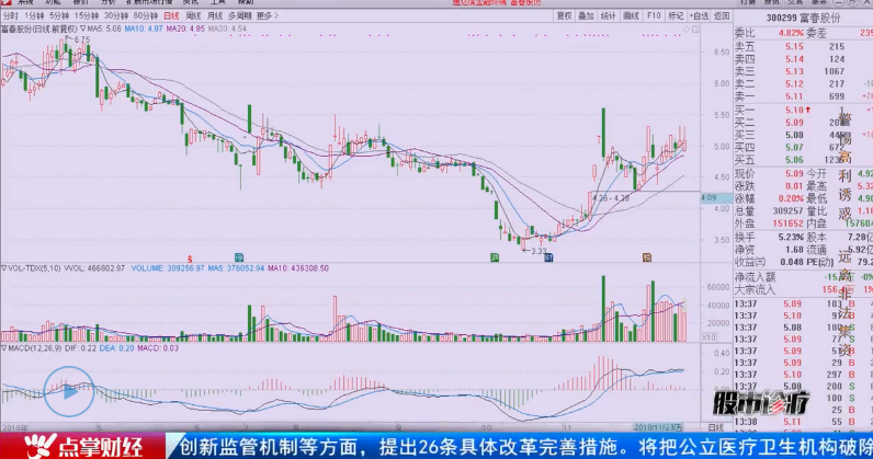 【观点】倪德鑫：5G板块逆势上涨，首选这类个股！