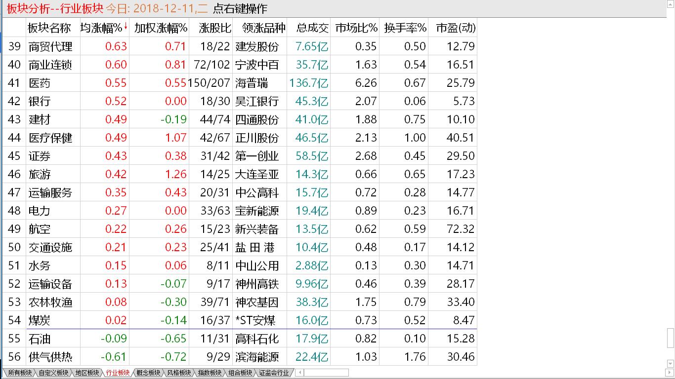 大盘出现地量