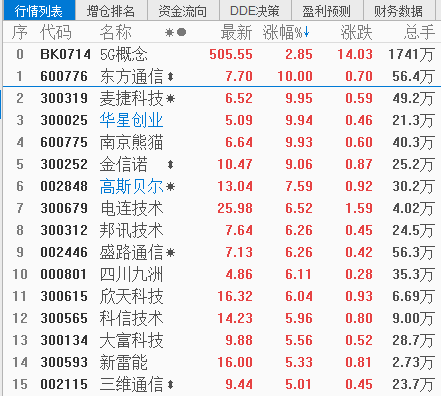 李国辉：854亿，或许这只是一个开始！