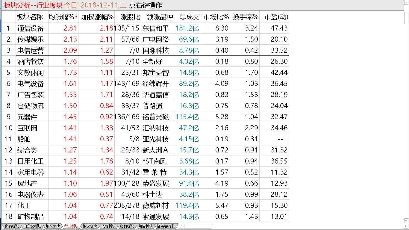 大盘出现地量