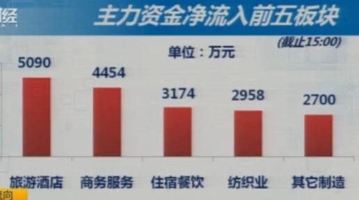 大盘出现地量  大底就在眼前？