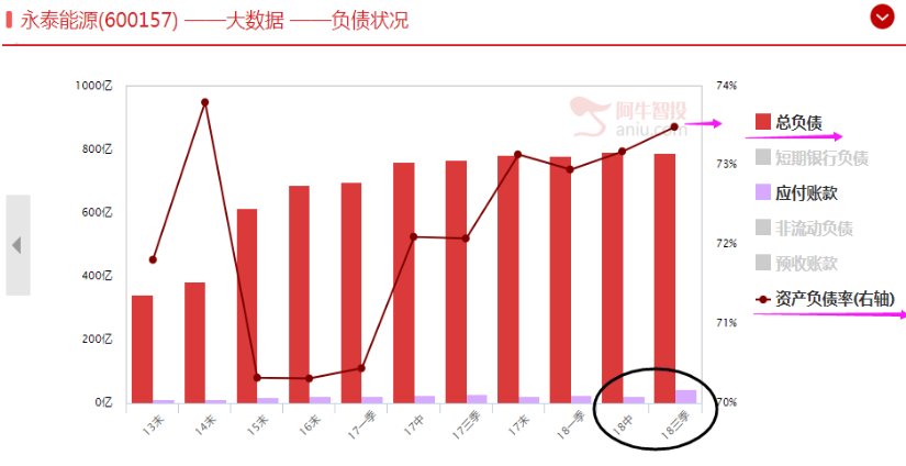 警惕血本无归新常态！债务危机股坚决不能买！