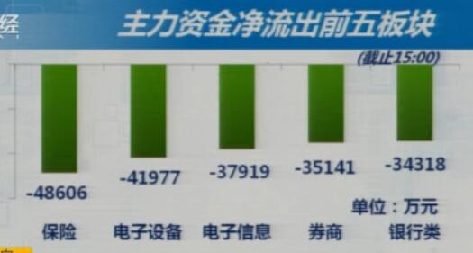 大盘出现地量  大底就在眼前？