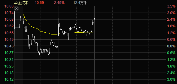 看来，除了创投是没人敢站出来的……