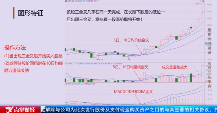 【观点】千鹤：混日子行情里，学一招“三金叉见底”
