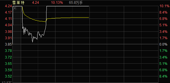 看来，除了创投是没人敢站出来的……