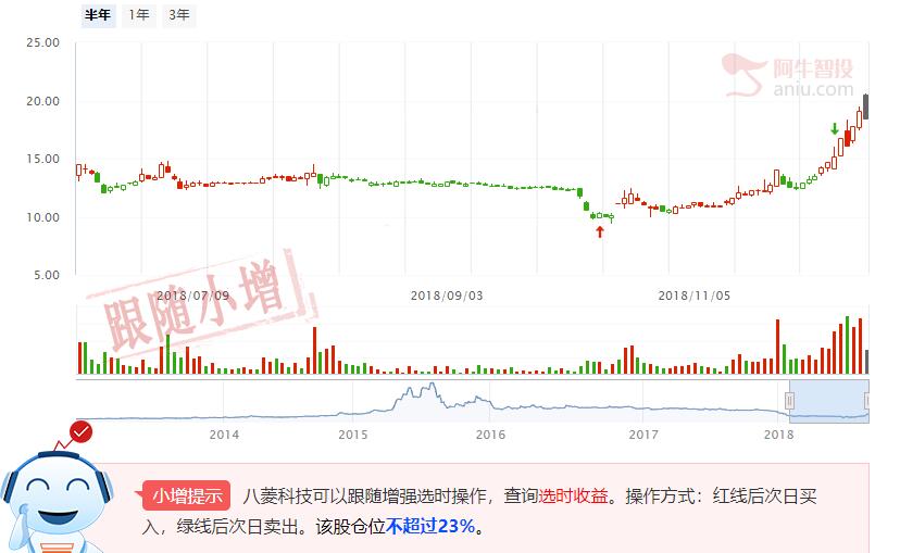 汽车股风云再起，龙头股上涨是因为有人雪中送炭