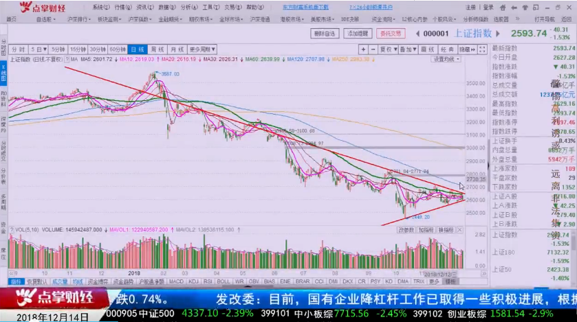 【观点】张曙：看市场趋势用这一招，房地产上涨和下跌的核心逻辑