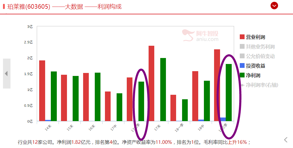 数据告诉你，当下可以满仓干！