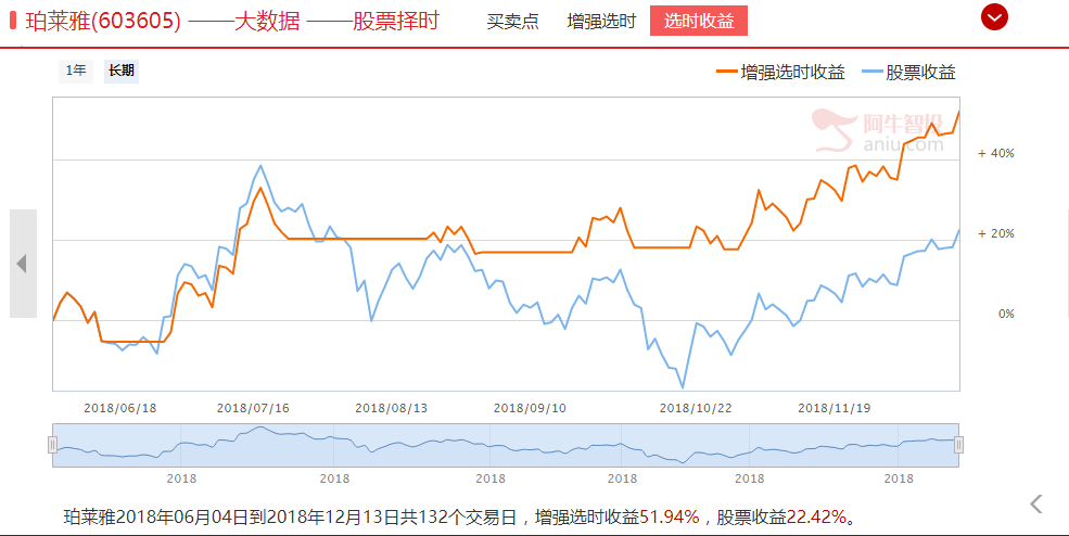 数据告诉你，当下可以满仓干！