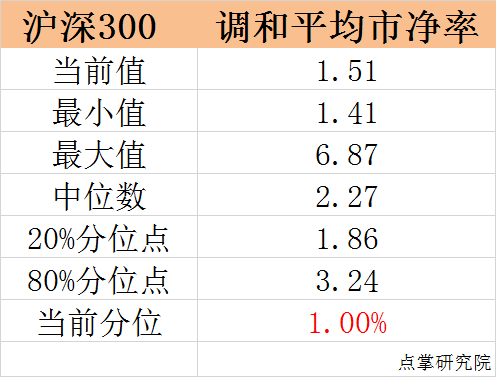 数据告诉你，当下可以满仓干！