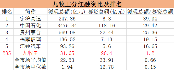 低估值高分红企业名单