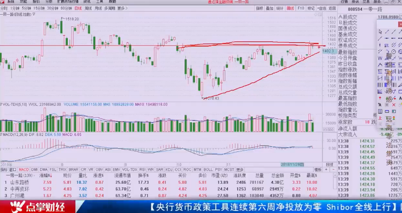 【观点】南松：这一板块，正酝酿慢牛行情！