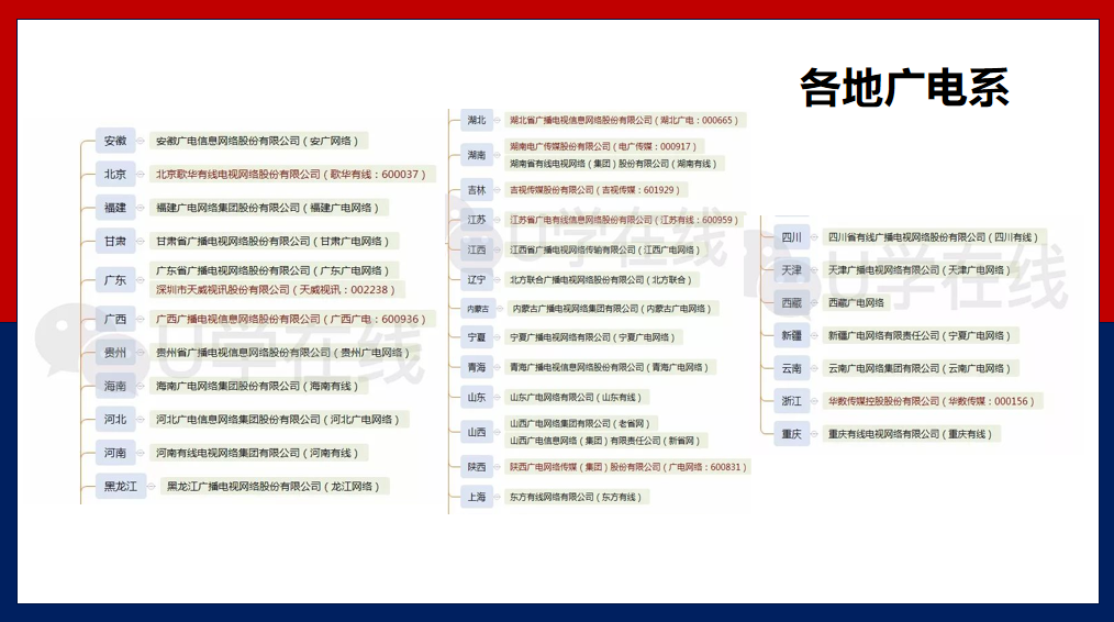 《5G板块的一个超预期亮点》——12月16日直播节目配套讲义