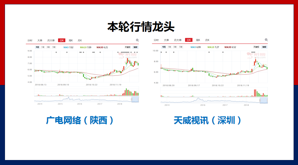 《5G板块的一个超预期亮点》——12月16日直播节目配套讲义