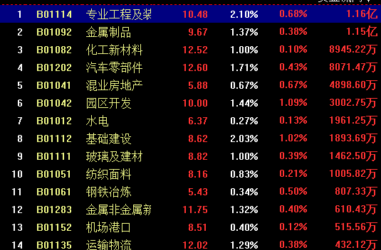 午盘翻红，行情稳了吗？（俊哥午盘深度观察）