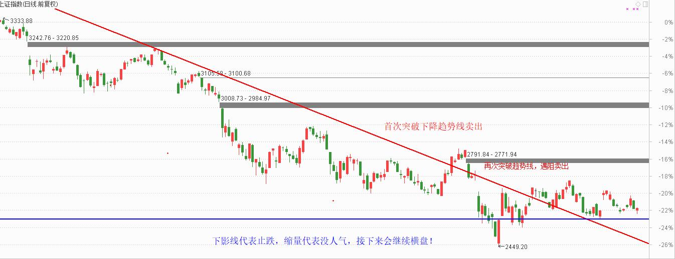 人气进入冰点期，不求有功但求无过！