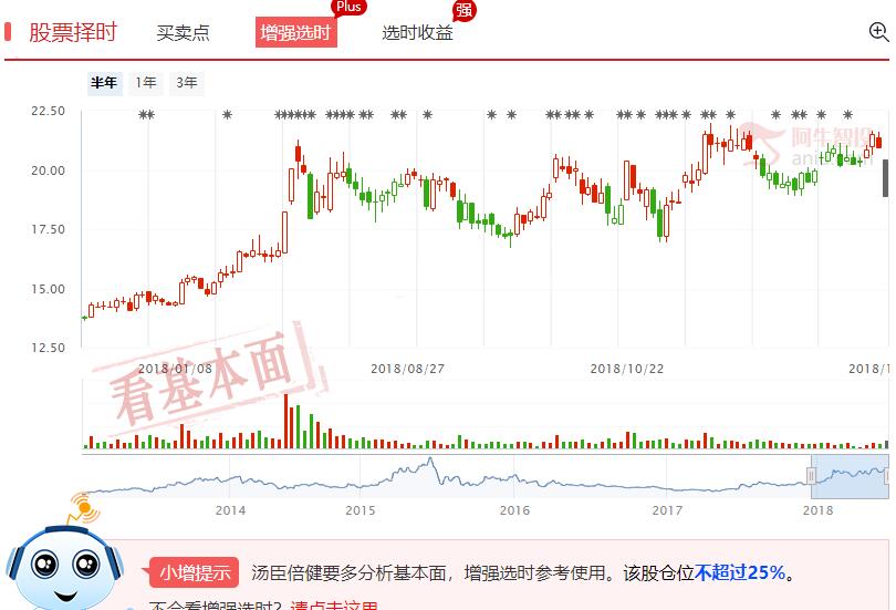 当明星股出现标志信号，那一刻就是高潮！