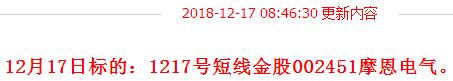 【投资观点】今日三大指数小幅低开