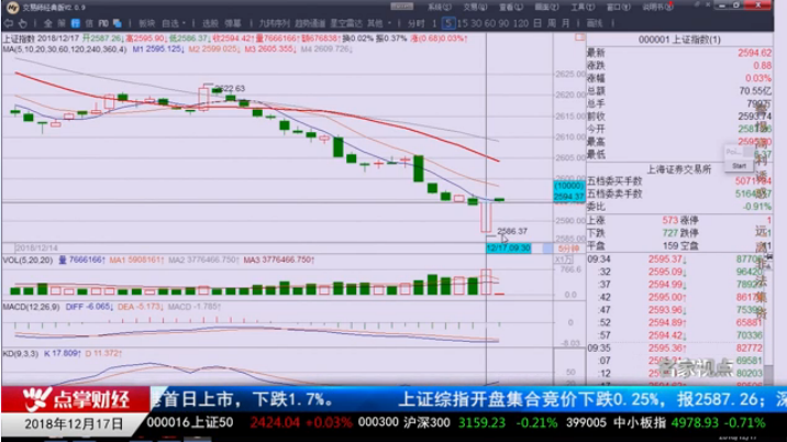 【观点】千鹤：洗盘结束！上车，抓紧上车！