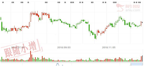 人气进入冰点期，不求有功但求无过！