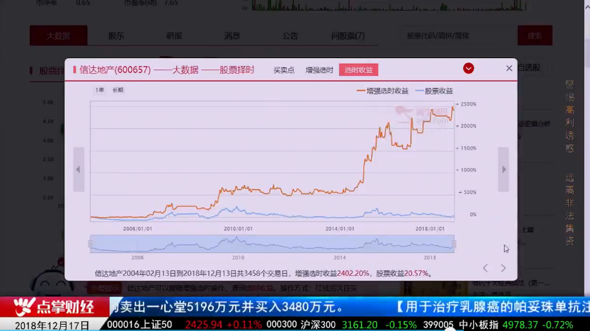 【观点】王雨厚：个股收益20%，如何利用买卖操作做到24倍收益