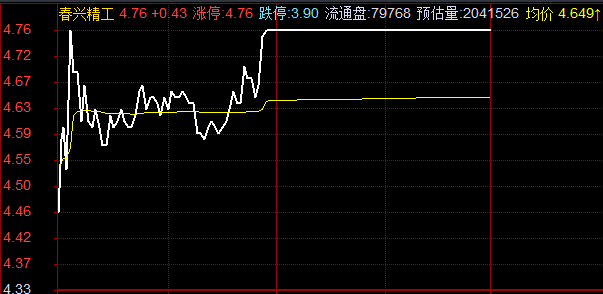 创投回归强势，市场企稳回升