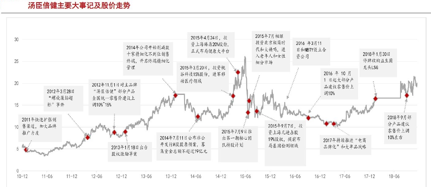 当明星股出现标志信号，那一刻就是高潮！