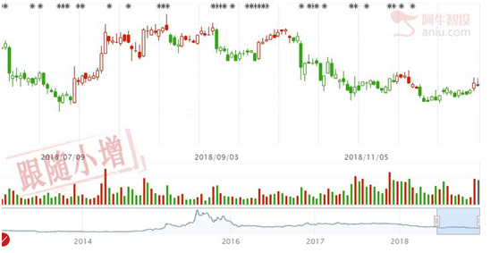 人气进入冰点期，不求有功但求无过！