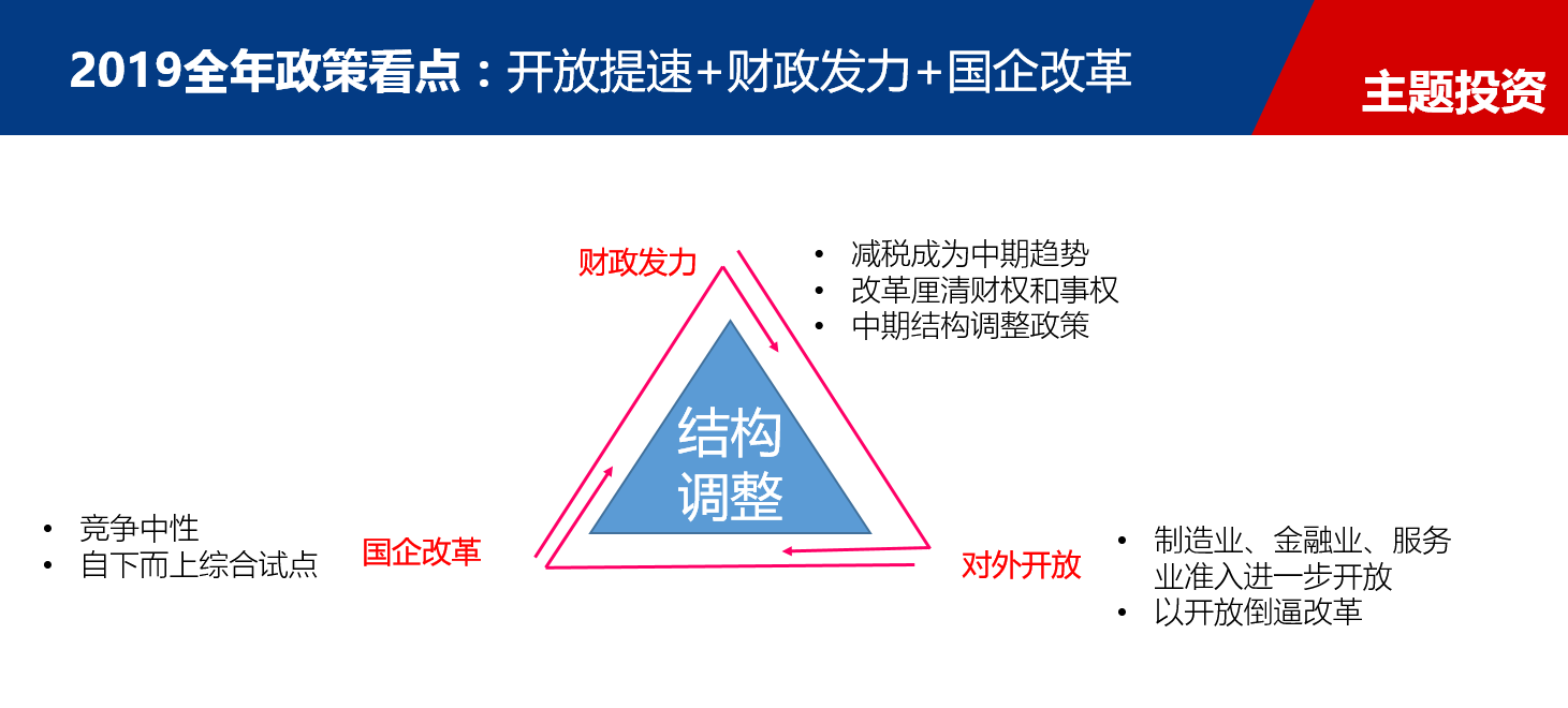 毛利哥：稳了！稳了！稳了！央行给暗示了！