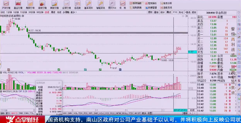 【观点】吴道鹏：用“小阳线推升战法”找出妖股！