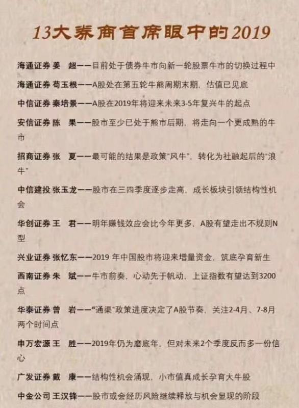 基金排名进入巅峰对决，第一名出乎意料！