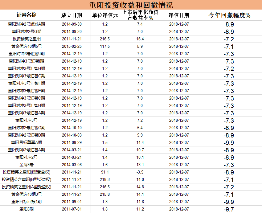 股市大佬牛不牛，看他的收益曲线