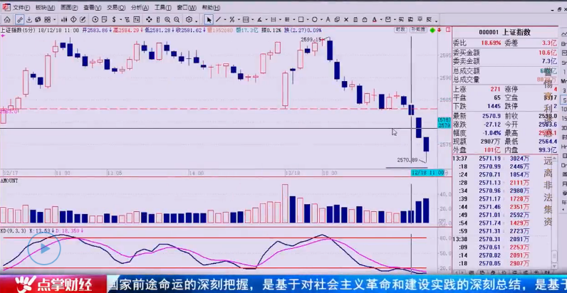 【观点】吴道鹏：用“小阳线推升战法”找出妖股！