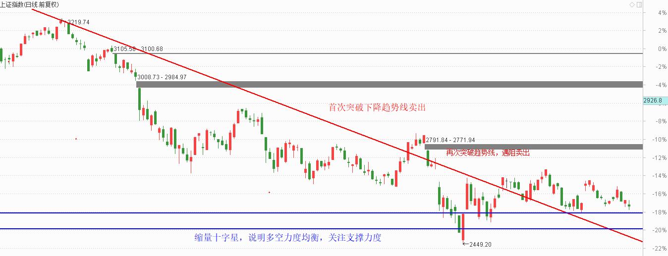 人气低迷，多观察少操作，跟踪两只潜力股