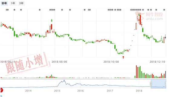 人气低迷，多观察少操作，跟踪两只潜力股