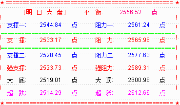 【乾坤三线指标下载】大盘一跌到底  弱势相迎美联储议息决议