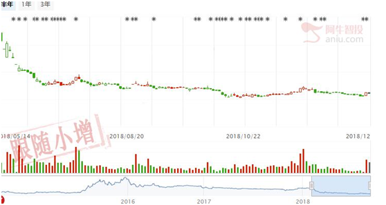 防线告急，短线小反抽，两家公司可以一看！